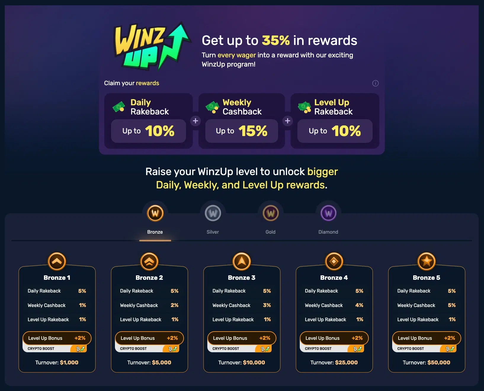 The Most Effective Ideas In Win big with BetAndreas’ exclusive promotions and offers